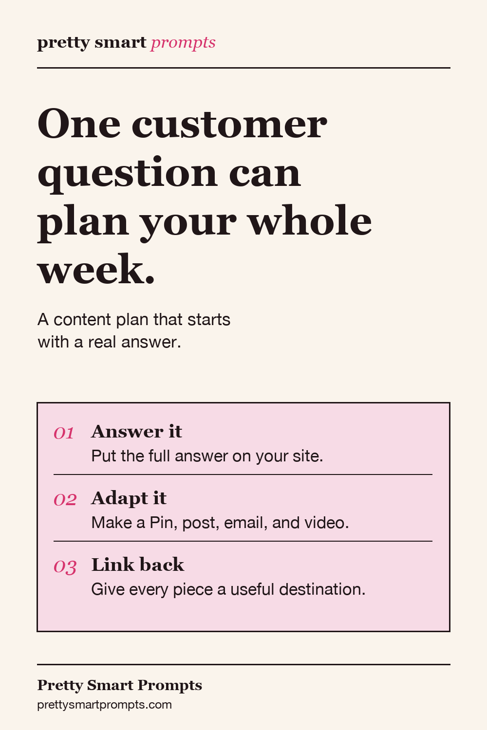 Cream Pin with a three-step content workflow: answer a customer question, adapt it for other formats, and link back to the full answer.